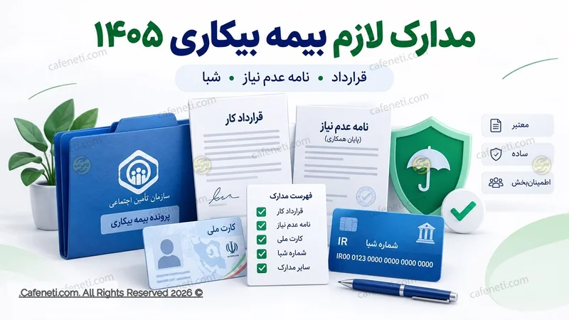 مدارک لازم برای بیمه بیکاری ۱۴۰۵؛ قرارداد، نامه عدم نیاز و شبا