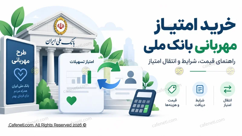محاسبه آنلاین معدل حساب بانک ملی طرح مهربانی