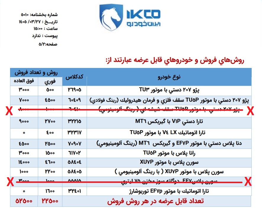 لیست خودروهای ثبت نام ایران خودرو با قرعه کشی خرداد 1405- کافی نتی