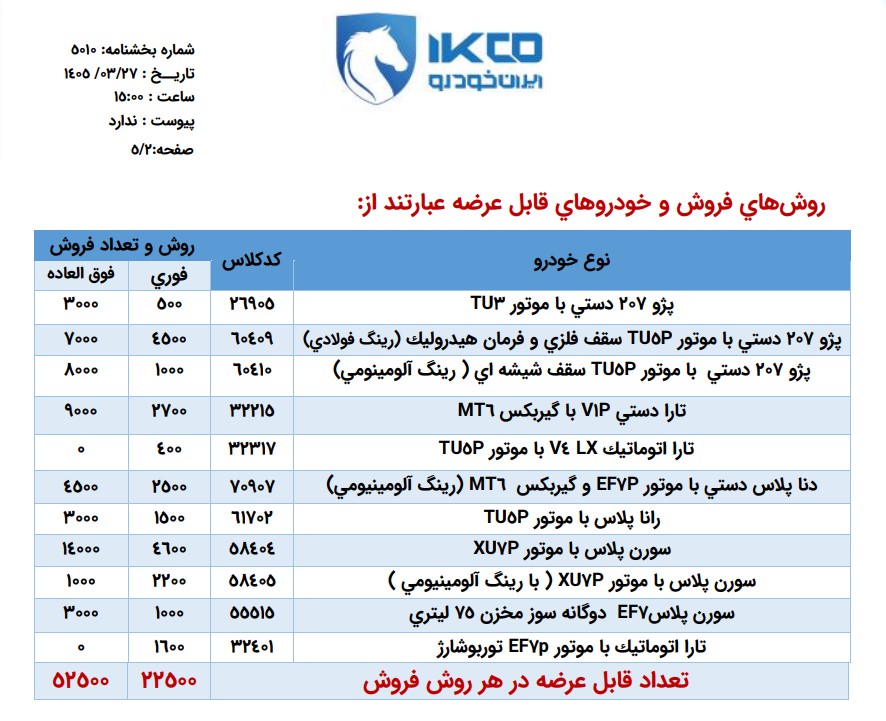ثبت نام جدید ایران خودرو