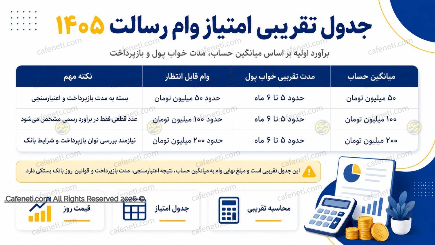 جدول محاسبه امتیاز وام رسالت و تبدیل امتیاز به مبلغ وام