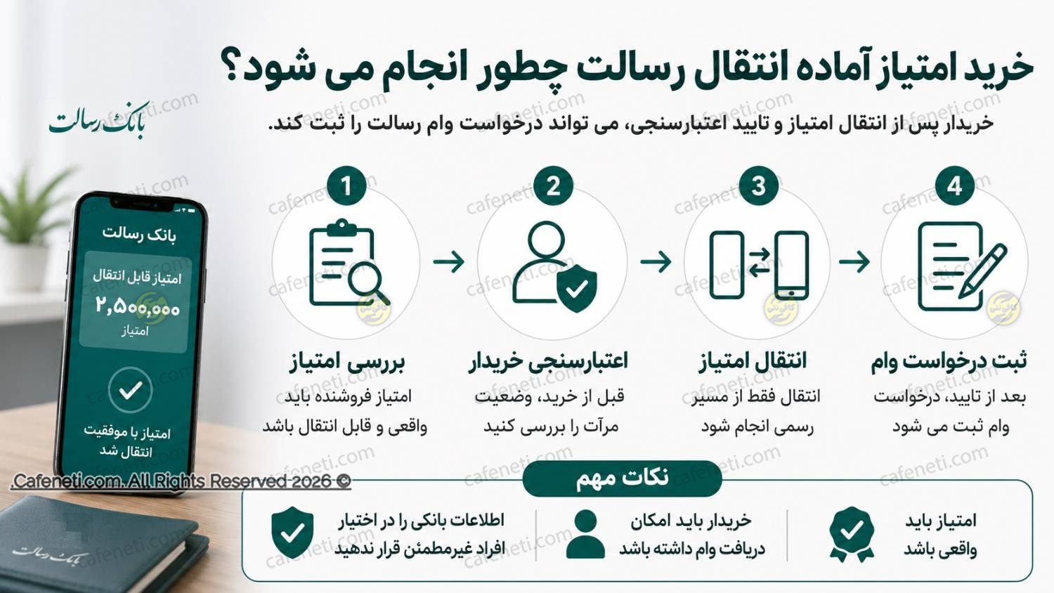مراحل امتیاز انتقال رسالت