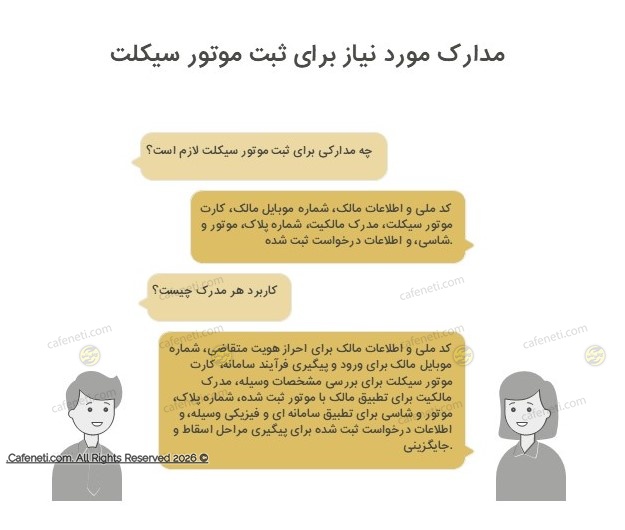 مدارک ثبت موتور
