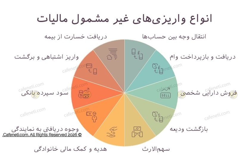مالیات