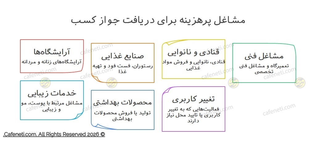 مشاغل پر هزینه 