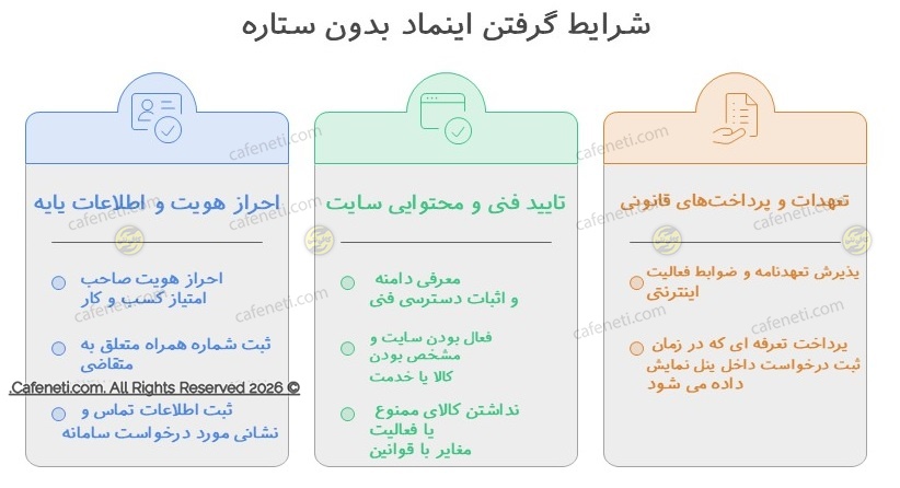 شرایط اینماد بدون ستاره