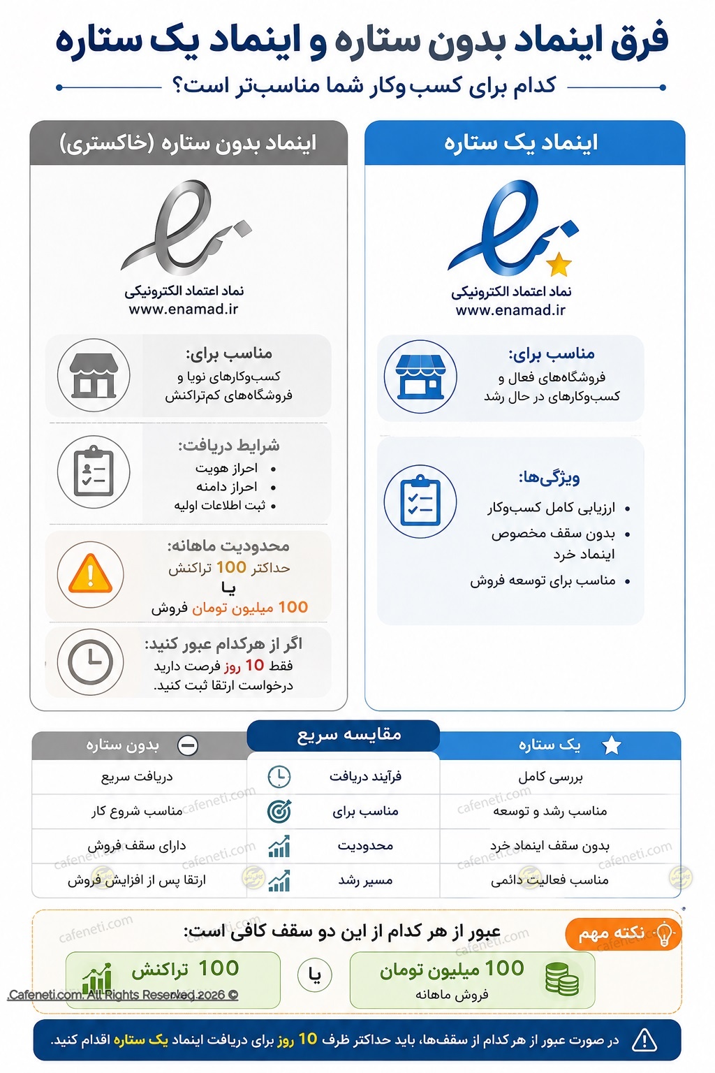 فرق اینماد