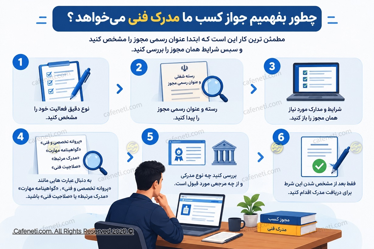 مدرک فنی برای جواز