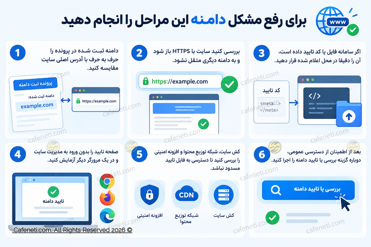رفع خطا