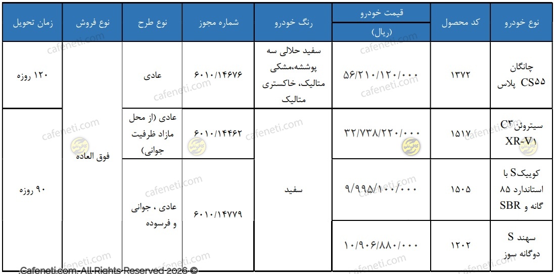 لیست خودرو سایپا در شهریور 1405