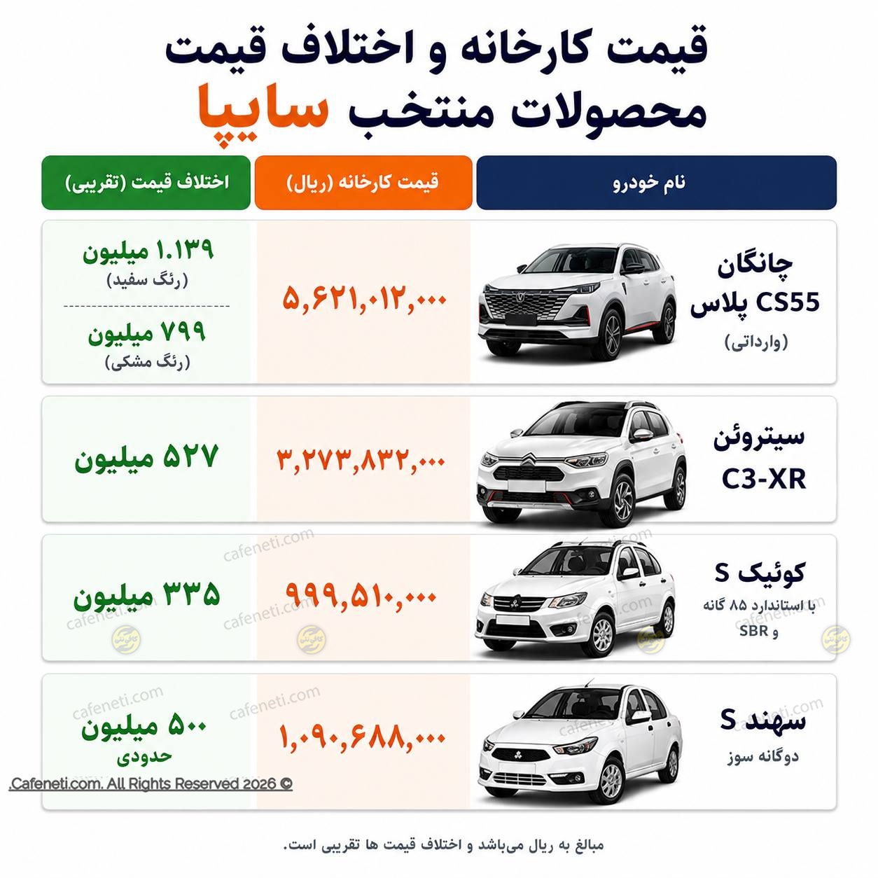 اختلاف قیمت خودروهای ثبت نام سایپا با بازار آزاد شهریور ۱۴۰۵