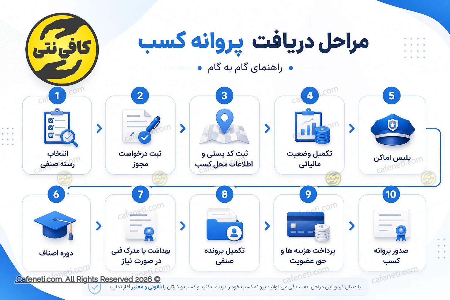 مراحل دریافت جواز کسب