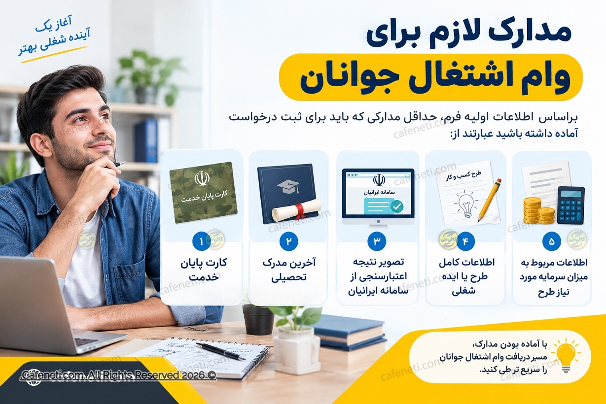 مدارک لازم برای وام اشتغال جوانان