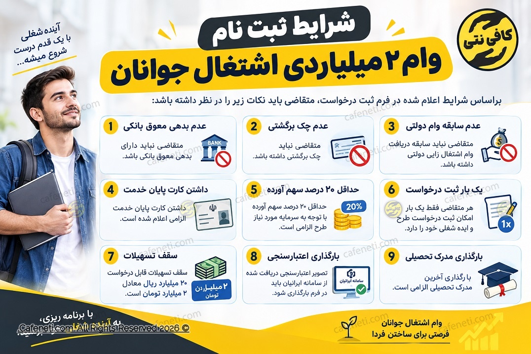 شرایط ثبت نام وام اشتغال زایی جوانان ۱۴۰۵