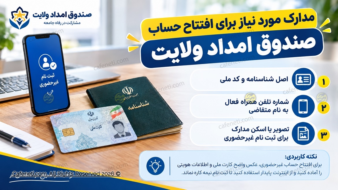 مدارک مورد نیاز افتتاح حساب امداد ولایت