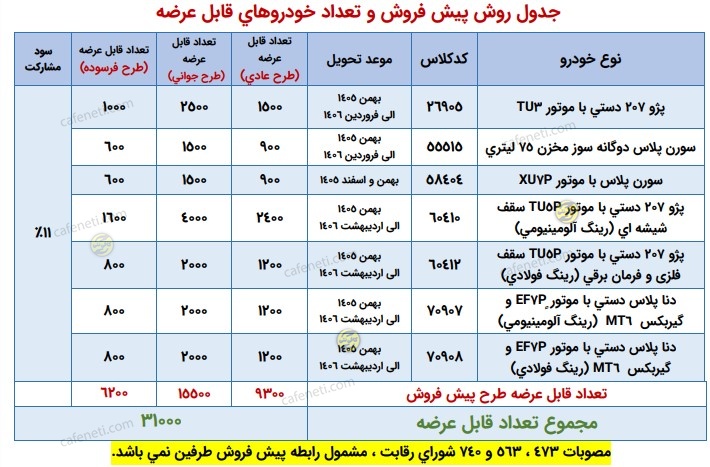خودرو ها و ظرفیت دوره 16  ثبت درخواست خودرو به روش پیش فروش