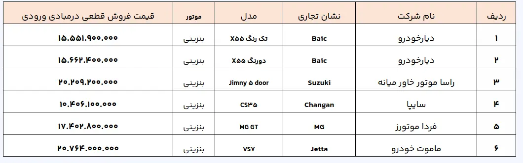فهرست جدید خودروهای وارداتی