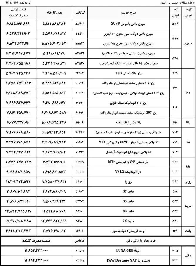 قیمت محصولات ایرانخودرو