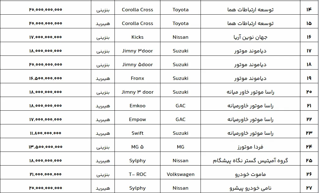 لیست خودروهای وارداتی جدید 2