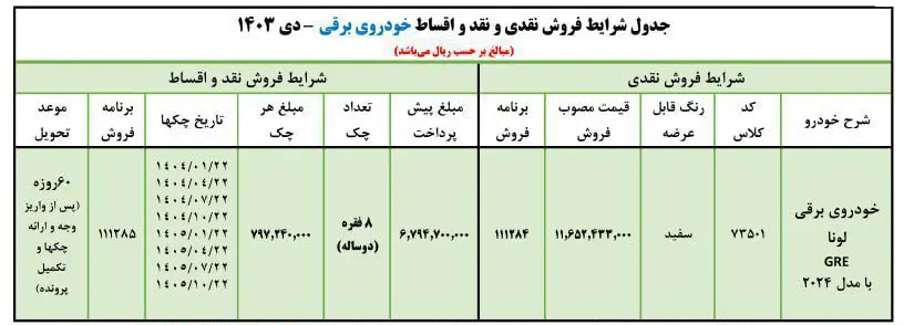 خودرو برقی لونا
