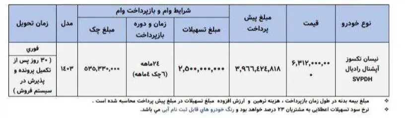 فروش زامیاد 1