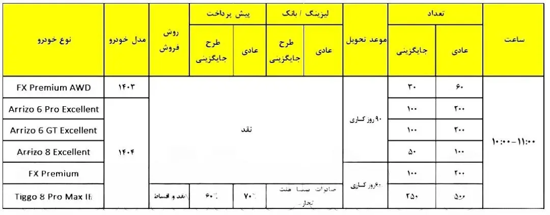 مدیران خودرو