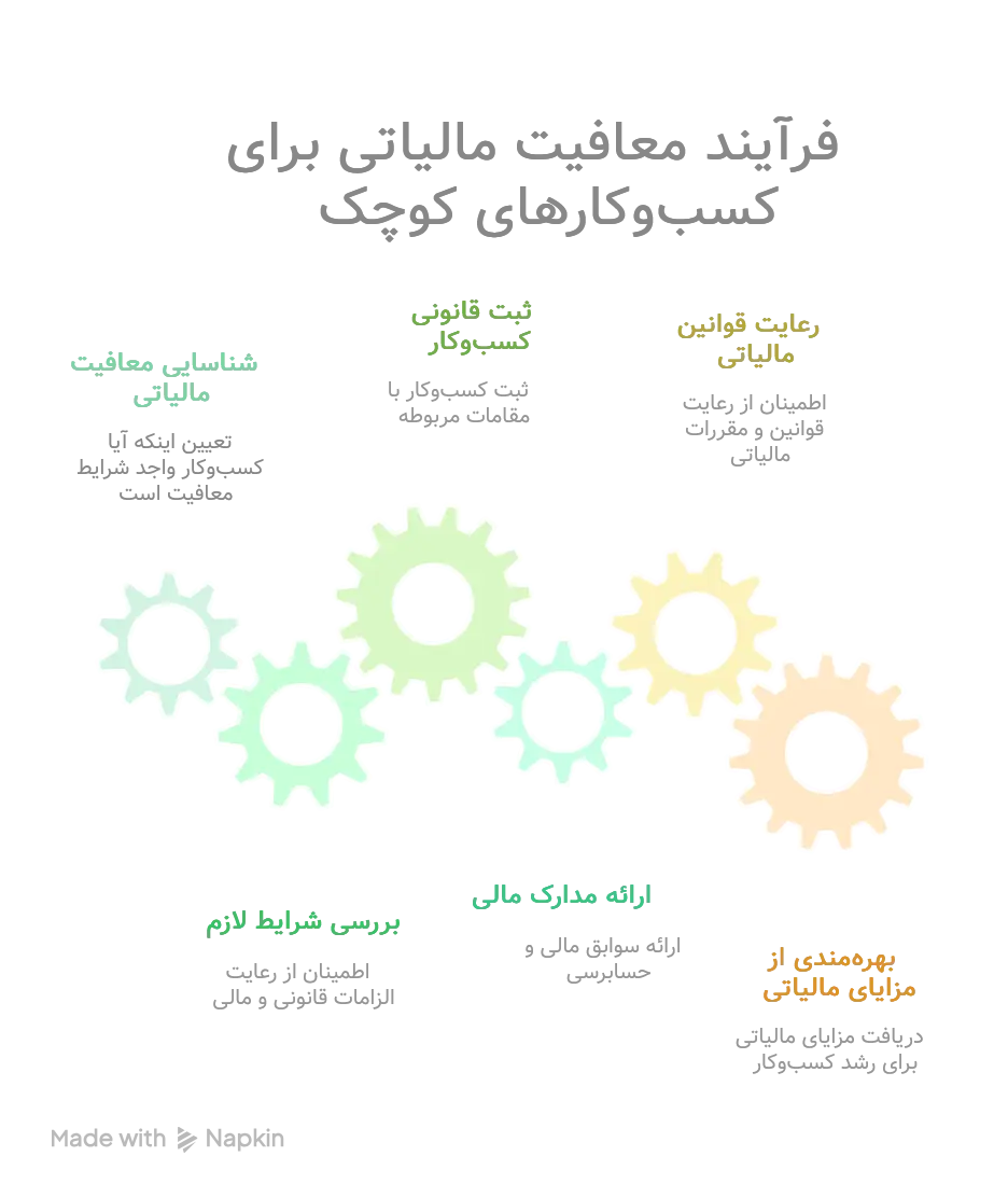 معافیت_های مالیاتی کسب_وکارهای کوچک