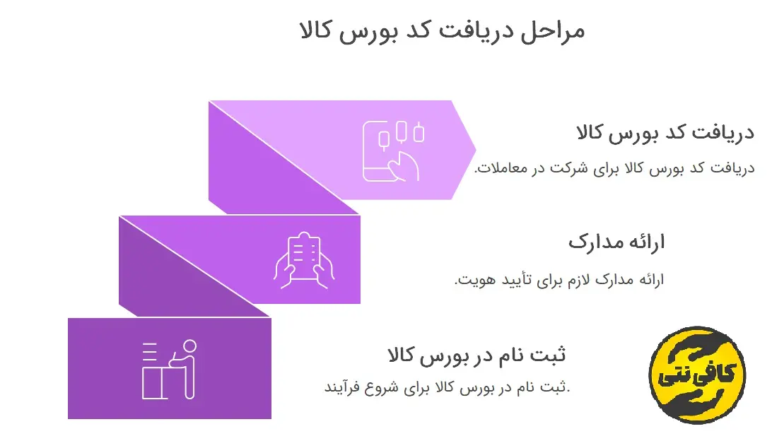 آموزش دریافت کد بورس کالا 