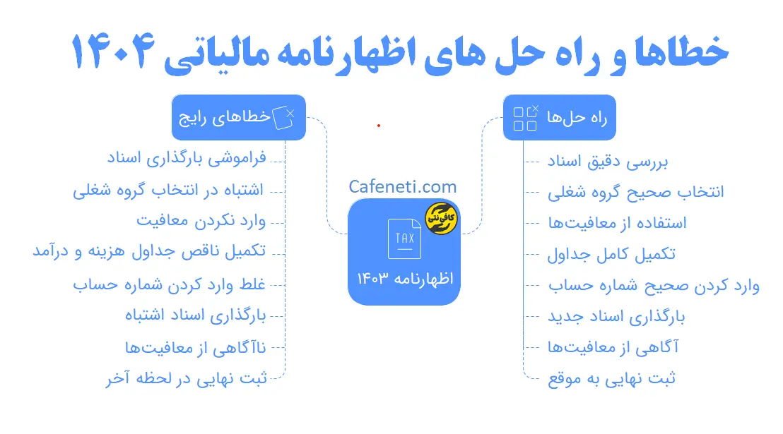 خطاها و راه حل های اظهارنامه مالیاتی 1404