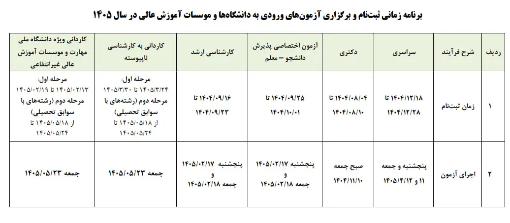 برنامه زمانبندی کنکور سراسری و آزمون دانشگاه فرهنگیان ۱۴۰۵