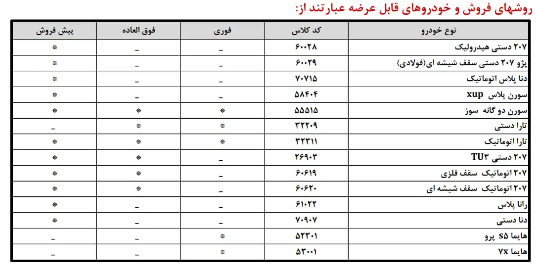 آغاز مرحله جدید فروش محصولات ایران خودرو (تیر 1404)