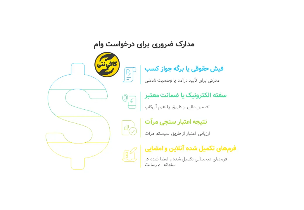 وام فوری بانک رسالت بدون سپرده
