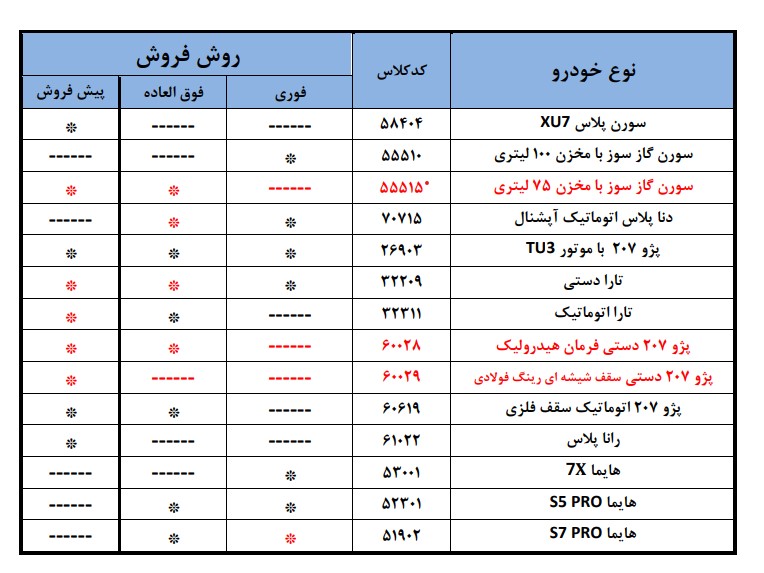 بخش نامه متمم هفتمين دوره فروش ثبت نام ایران خودرو در طرح عادی ، فرسوده و مادران