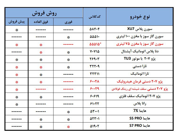 طرح فروش جدید ایران خودرو