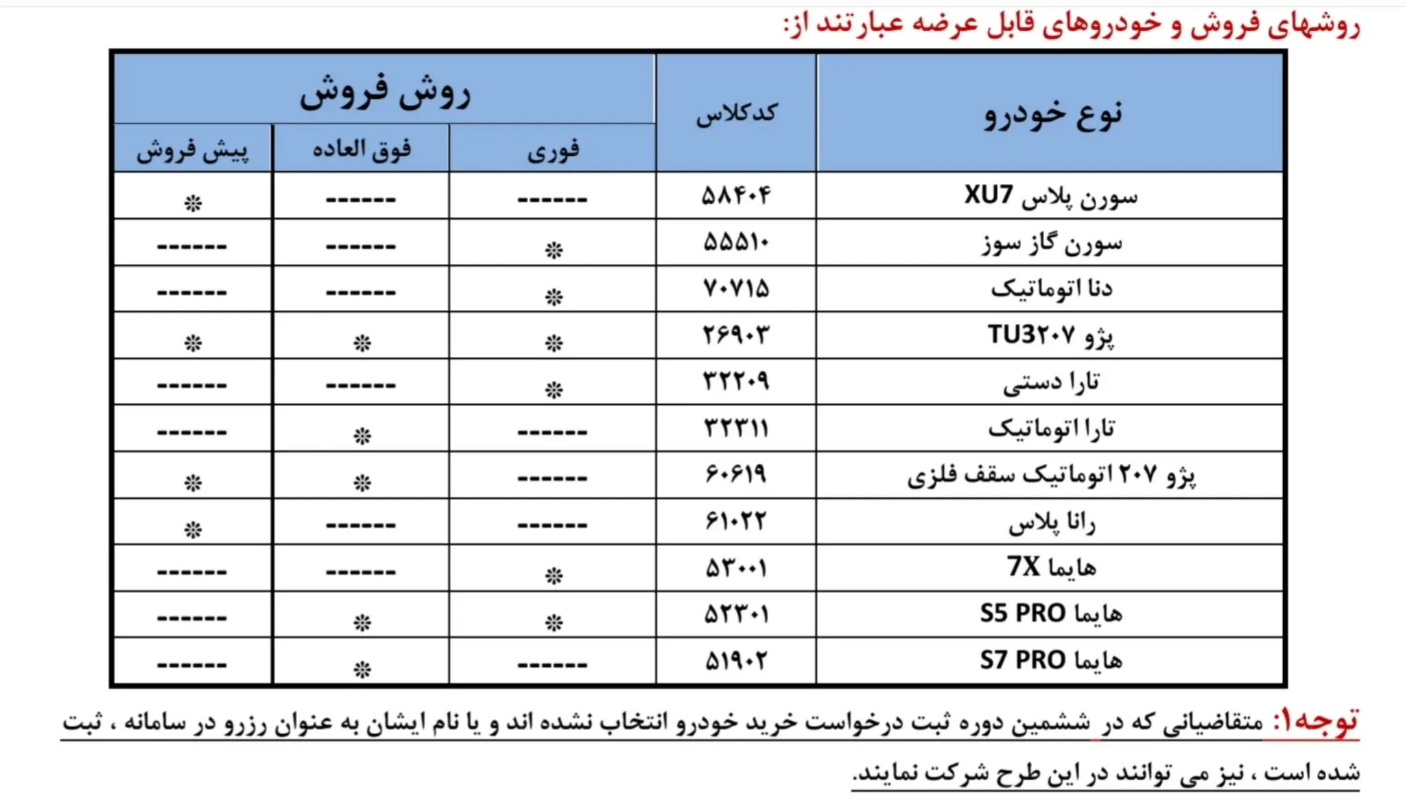 تفاوت قیمت سود خودرو ثبت نامی ایران خودرو تیر 1404