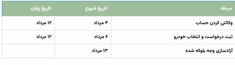 تمدید آزمون فراگیر دستگاه های اجرایی کشور 1404