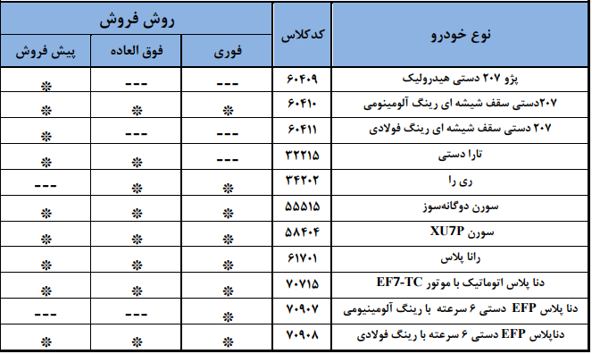 فروش مرحله نهم ایران خودرو