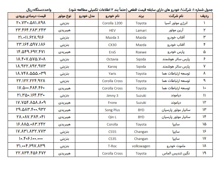 ثبت نام خودرو وارداتی مرداد 1404