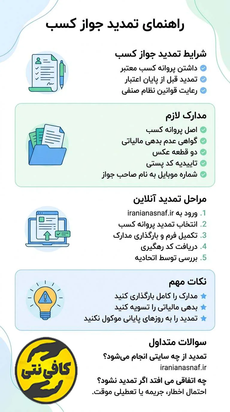 تمدید جواز کسب آنلاین