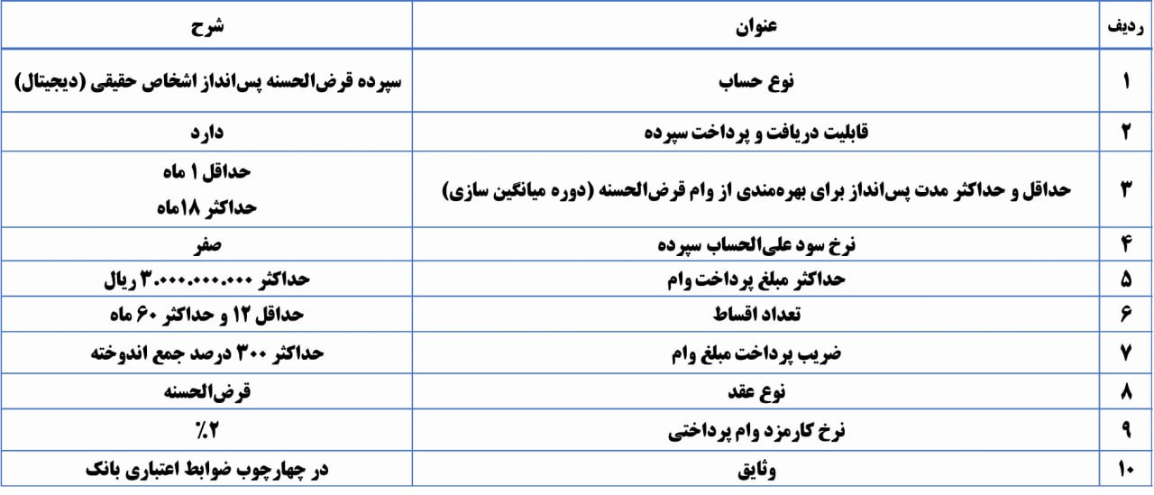 شرایط دریافت طرح نگین امید برای افراد نیازمند