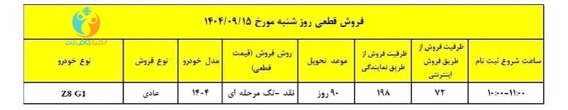 فروش فوق العاده مدیران خودرو Z8 GT