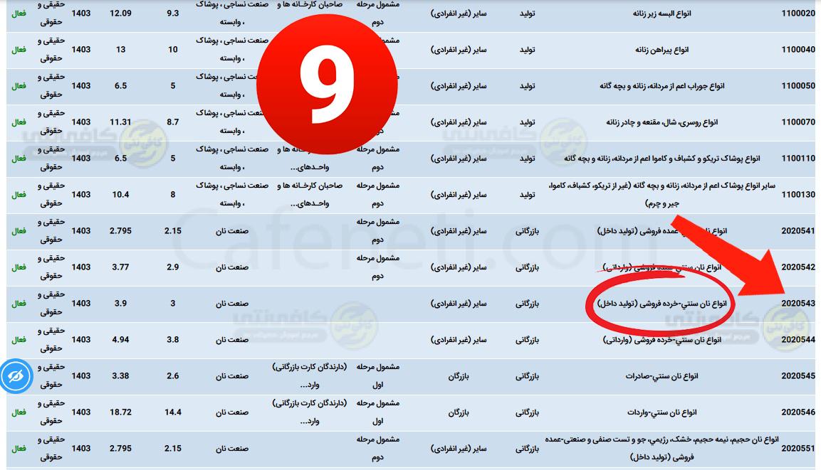 آموزش دریافت کد مالیاتی؛ مراحل گرفتن کد مالیاتی با کد ملی 10 کد مالیاتی