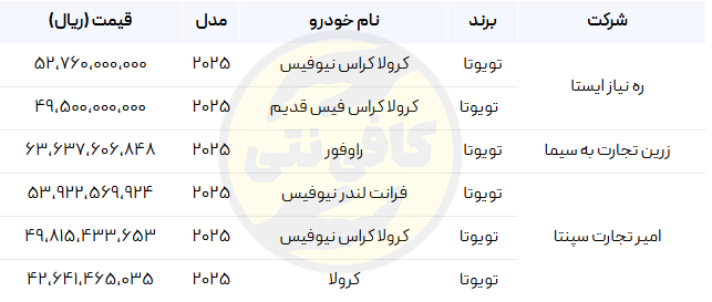 List-Sabte-Nam-Khodro-Varedati-Edit | cafeneti