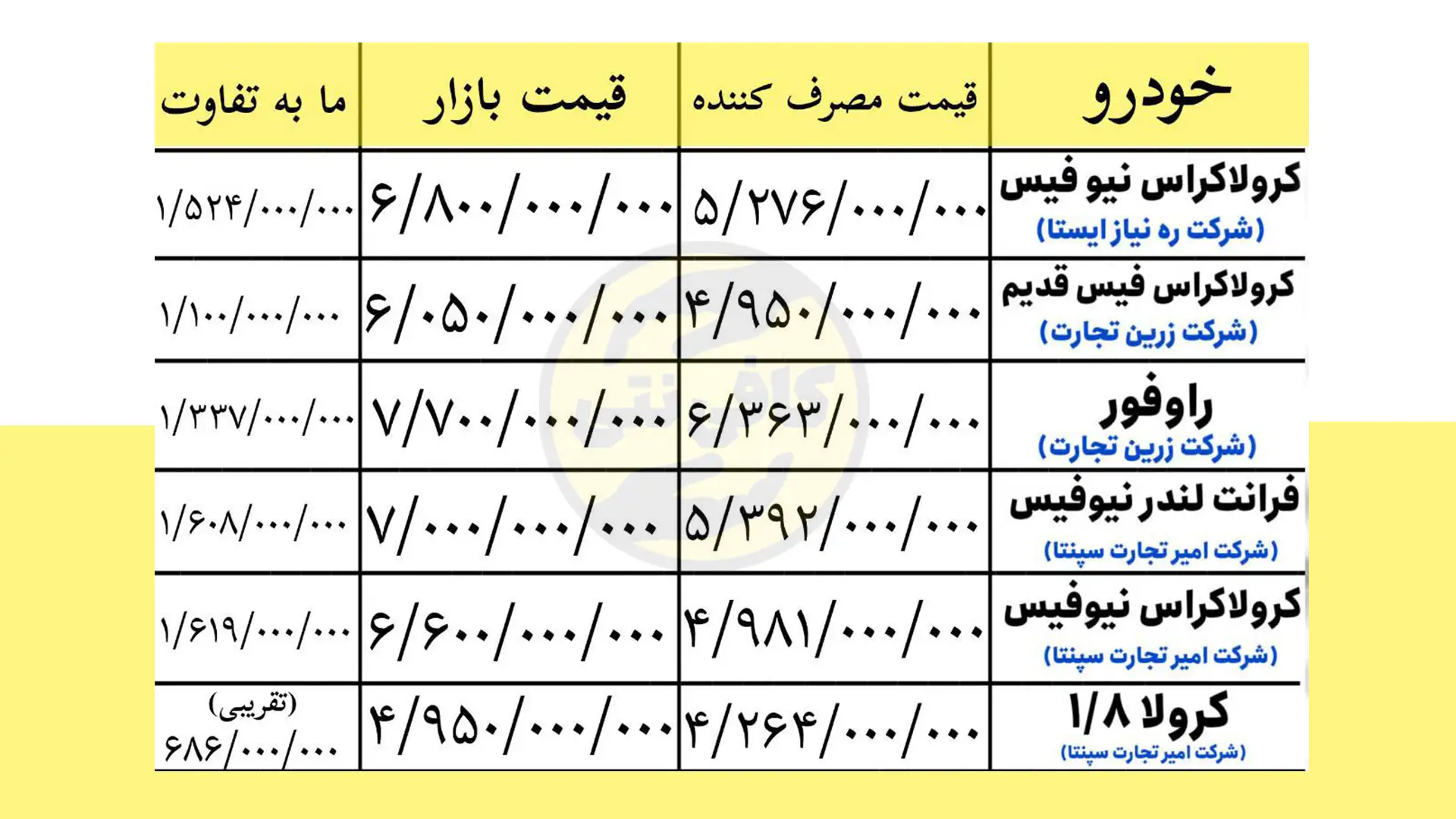 List-Sabte-Nam-Khodro-Varedati-Mavo-Tafavot | Cafeneti