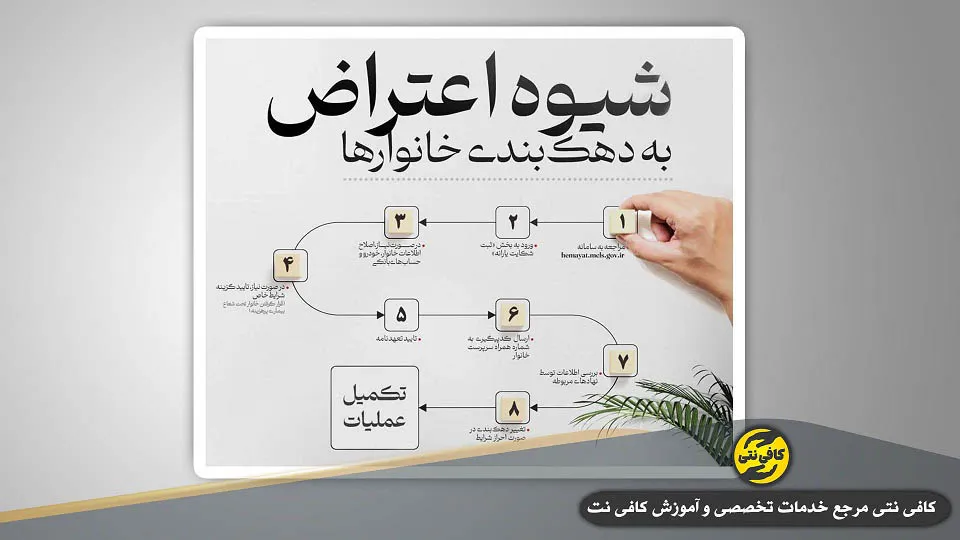 hemayat sfara ir حمایت اسفارا-کافی نتی