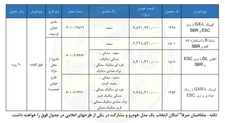 فروش فوق العاده سایپا اسفند 1404 کافی نتی
