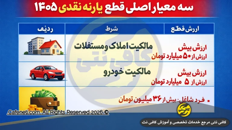 معیار جدید قطع یارانه ۱۴۰۵: سه شرط اصلی قطع یارانه نقدی چیست؟