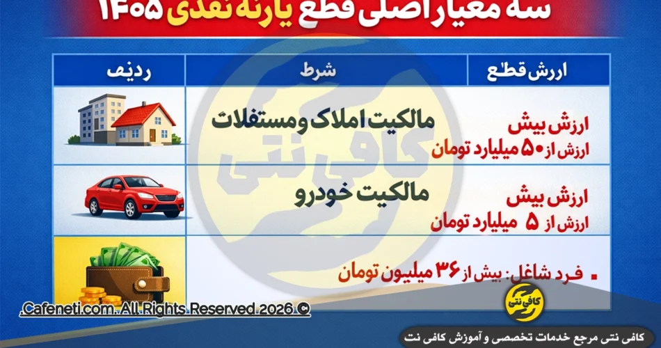 سه معیار اصلی قطع یارانه نقدی ۱۴۰۵