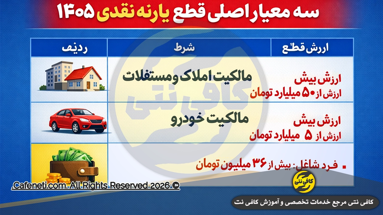 سه معیار اصلی قطع یارانه نقدی ۱۴۰۵