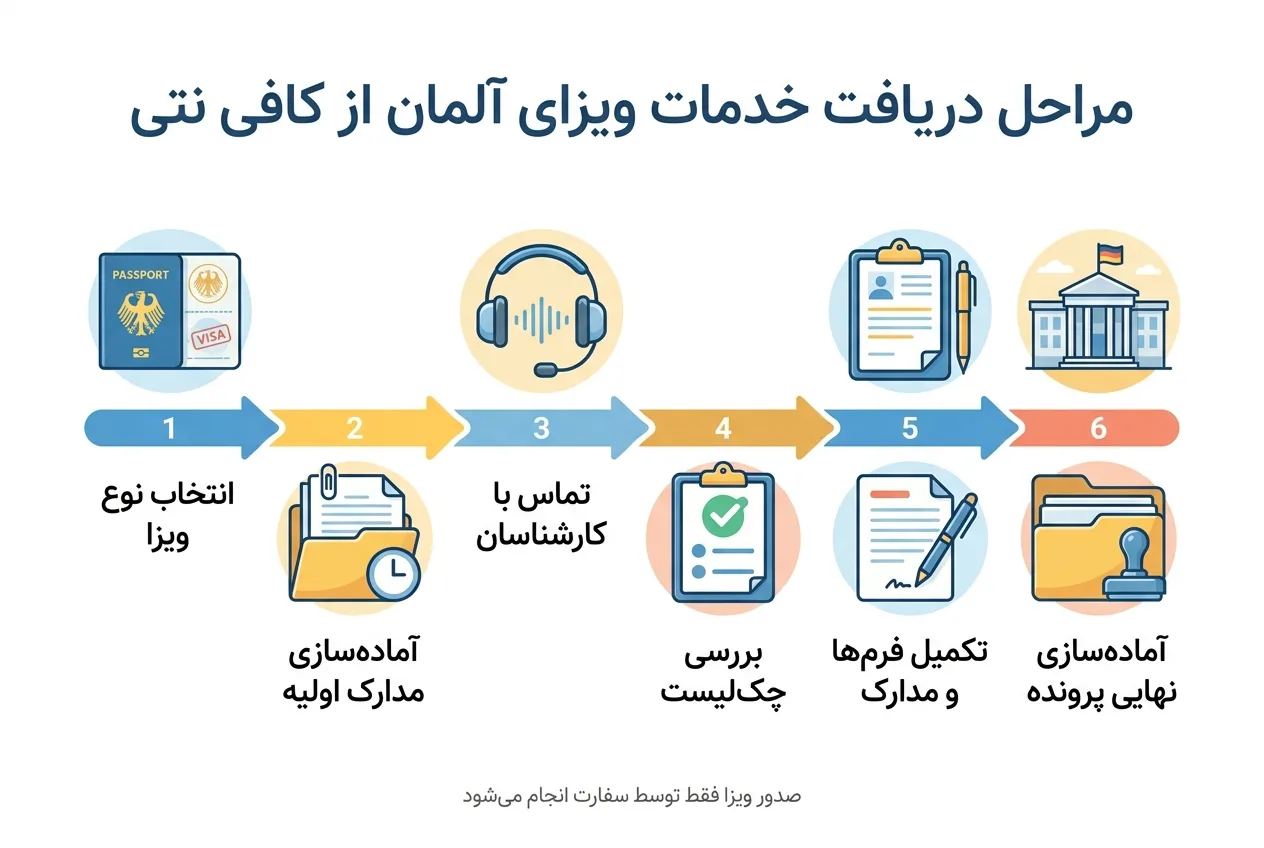 خدمات ویزای آلمان